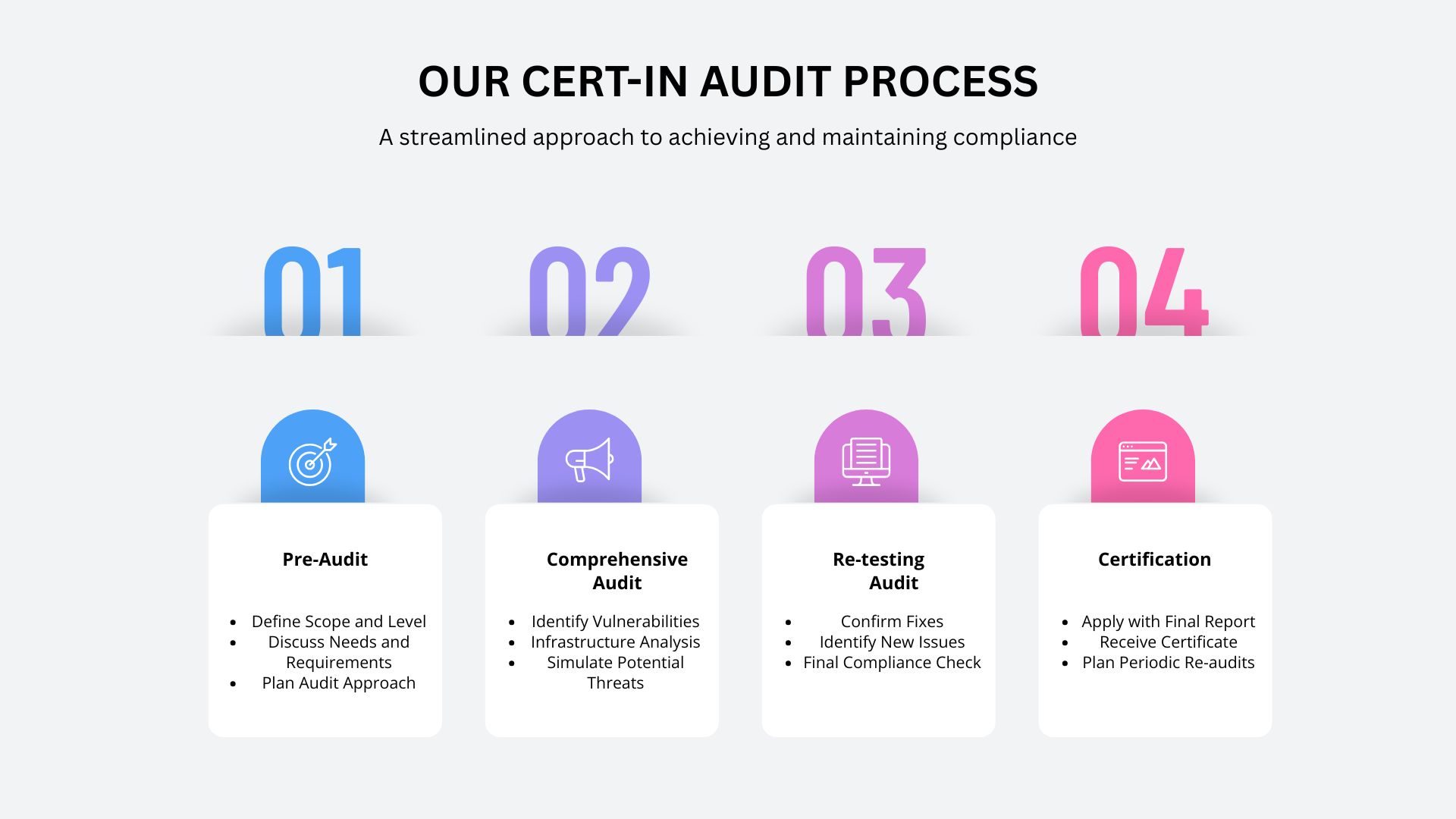 CERT-In Audit Process Steps